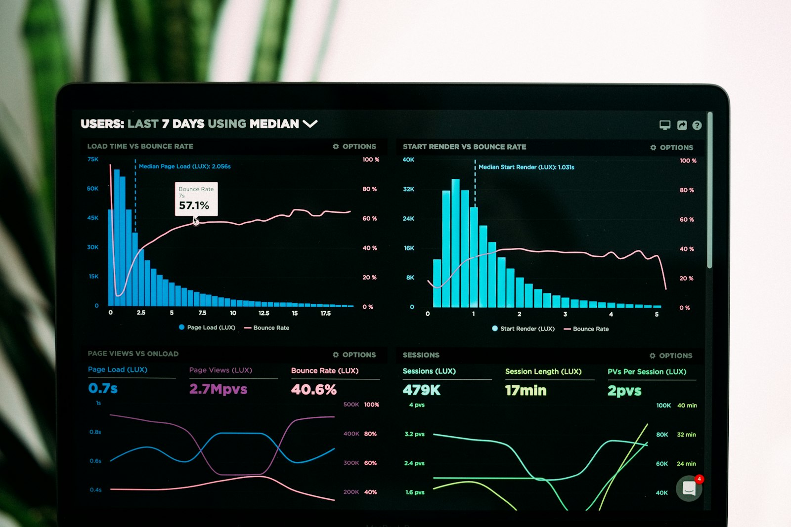 Executive laptop displaying a performance analytics dashboard